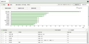 南宁汽车制造企业如何借力WiFi优化办公营销网络 软件开发与销售新机遇