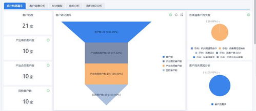 南宁企业高效之选 简单好用的销售管理软件推荐与开发服务