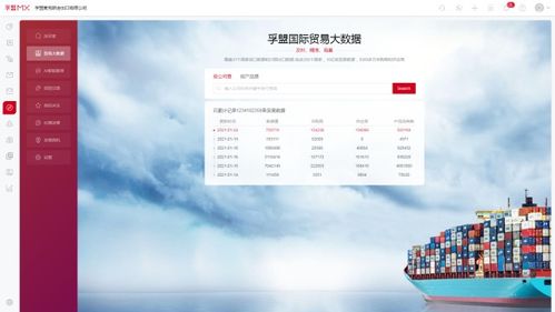 孚盟外贸CRM课堂 解读外贸进出口数据发布与南宁办公软件发展