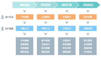 讯鸟软件 以“互联网病毒营销”思维，重塑云呼叫中心与南宁办公软件开发新生态